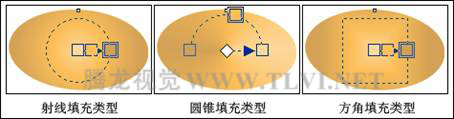 在CorelDRAW中使用漸變填充對(duì)象,PS教程,思緣教程網(wǎng)