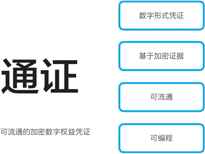 通證的四個特征