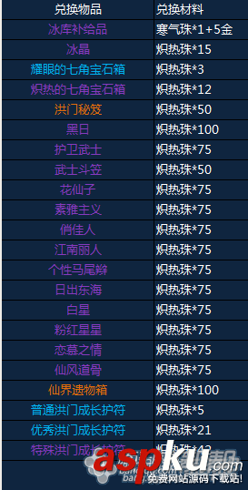 劍靈傳說(shuō)裝備和冰庫(kù)物品兌換時(shí)間的計(jì)算怎么計(jì)算