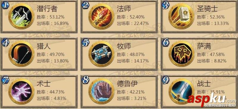 爐石傳說,新手,競技,競技場