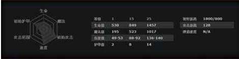 DOTA2敵法師怎么玩_DOTA2敵法師英雄攻略(必看) DOTA2,敵法師
