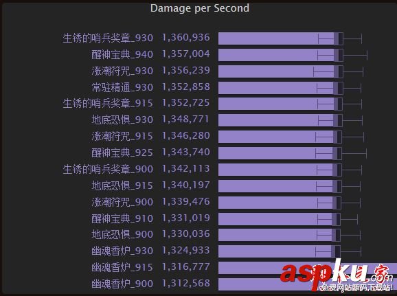魔獸世界7.2.5術士帶哪個飾品好 wow7.25三系術士飾品排行一覽 魔獸世界7.2.5,術士,飾品,wow7.2,5排行