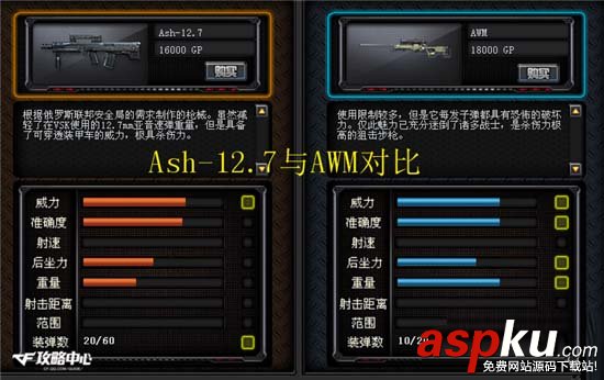 cfAsh-12.7簡單測評_cfAsh-12.7快速上手(攻略) cf,Ash-12.7
