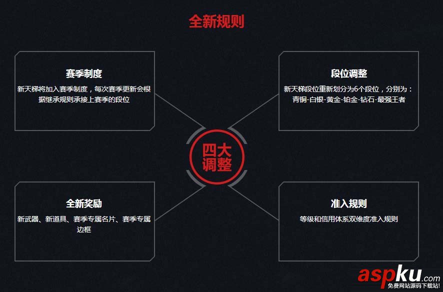 逆戰新天梯賽什么樣_逆戰天梯賽改制一覽 逆戰,新天梯賽