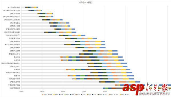 魔獸世界7.2.5鳥德用哪個飾品好 wow7.25咕咕飾品排行一覽 魔獸世界7.2.5,鳥德,飾品,wow7.25,咕咕