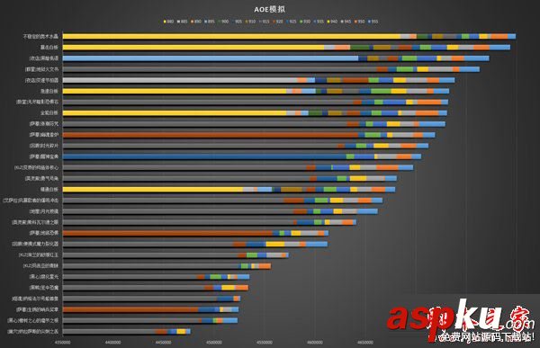 魔獸世界7.2.5元素薩用哪個飾品好 wow電薩飾品排行一覽 魔獸世界7.2.5,元素薩,飾品,電薩,排行
