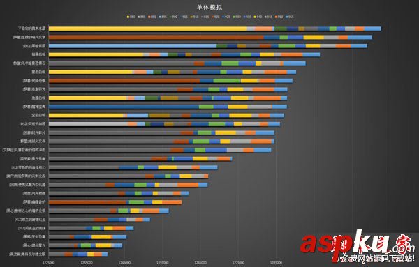 魔獸世界7.2.5元素薩用哪個飾品好 wow電薩飾品排行一覽 魔獸世界7.2.5,元素薩,飾品,電薩,排行