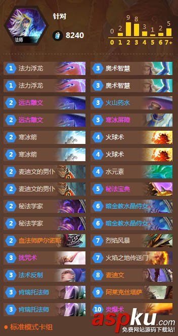 爐石傳說,節(jié)奏奧秘法,卡組