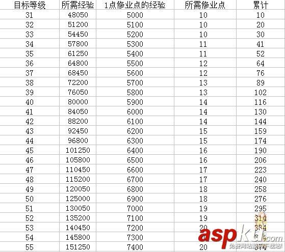 夢幻西游,修業(yè)點,兌換,召喚獸,經(jīng)驗