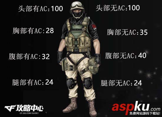 cf深海AK47-QQ管家怎么樣_cf深海AK47-QQ管家實戰全面測評 cf,深海AK47,QQ管家