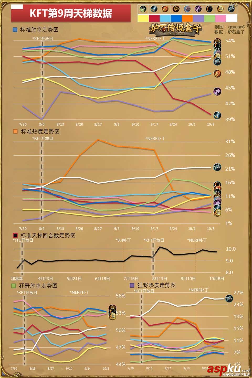 爐石傳說異變薩卡組怎么組_爐石傳說卡組(推薦) 爐石傳說,異變薩,卡組