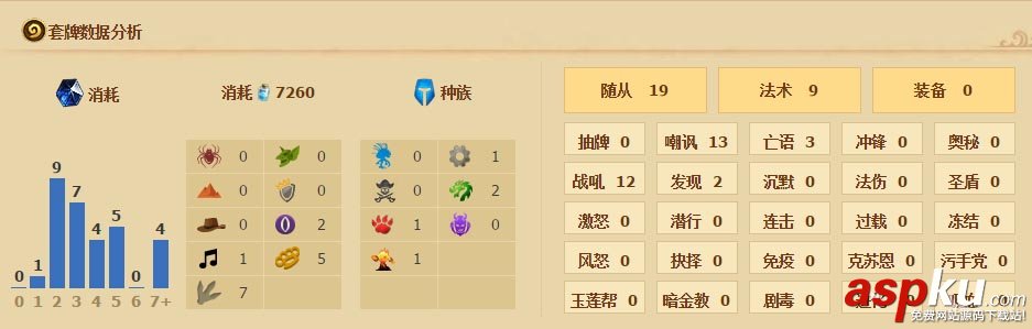 爐石傳說任務戰卡組_爐石傳說任務戰打法攻略(分享) 爐石傳說,任務戰,卡組