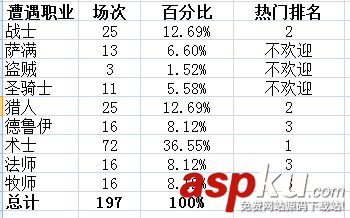 爐石傳說(shuō)新賽季開(kāi)始 冰法助你沖天梯