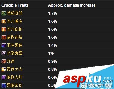 魔獸世界7.3,冰法,圣物,wow7.3,優先級