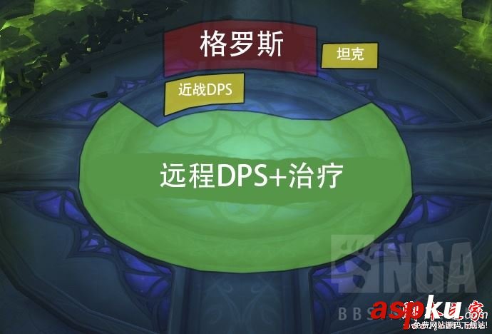 魔獸世界7.2.5新副本薩格拉斯之墓格羅斯打法攻略 魔獸世界,7.2.5,新副本,薩格拉斯之墓,格羅斯