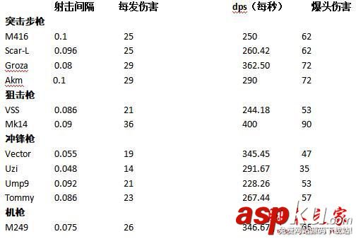 絕地求生大逃殺槍械單發、連發和全自動的區別詳解 絕地求生大逃殺,槍械,單發,連發,全自動