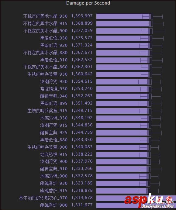 魔獸世界7.2.5術士帶哪個飾品好 wow7.25三系術士飾品排行一覽 魔獸世界7.2.5,術士,飾品,wow7.2,5排行