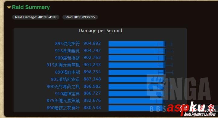 魔獸世界7.25增強薩哪件是核心橙 wow7.2.5增強薩最強核心橙介紹 魔獸世界,7.25,增強薩,核心橙,wow