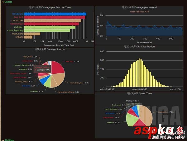魔獸世界7.25增強薩哪件是核心橙 wow7.2.5增強薩最強核心橙介紹 魔獸世界,7.25,增強薩,核心橙,wow