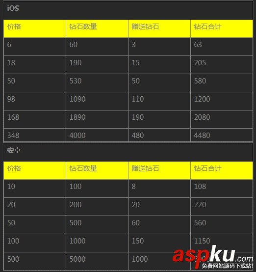 天天飛車國慶活動(dòng)龍魂限時(shí)返鉆購活動(dòng)內(nèi)容介紹