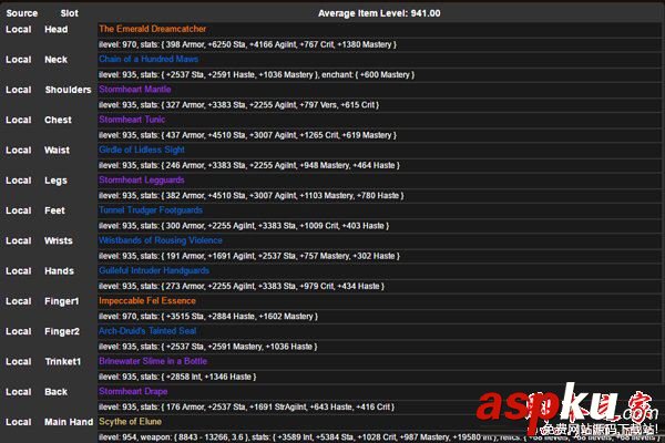 魔獸世界7.2.5鳥德用哪個飾品好 wow7.25咕咕飾品排行一覽 魔獸世界7.2.5,鳥德,飾品,wow7.25,咕咕