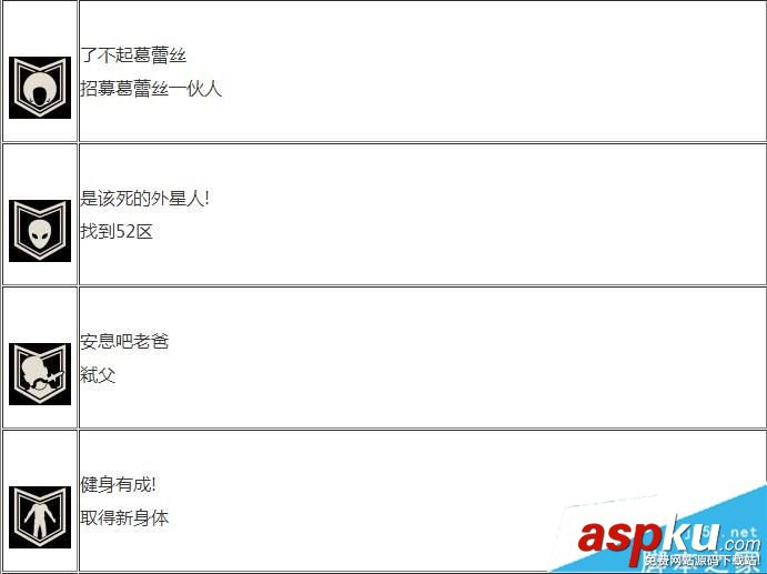 德軍總部2新巨人,成就獎杯,中文