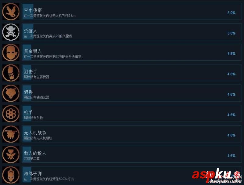 狙擊手幽靈戰士3,成就,中文