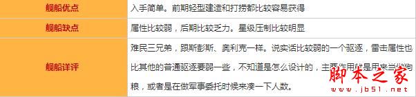 碧藍航線富特圖鑒/屬性/技能效果/建造時間及獲取地點一覽 碧藍航線,富特,圖鑒,屬性,技能