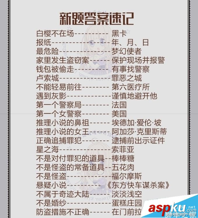 奇跡暖暖,飛越午夜,活動,問題答案,可疑的委托