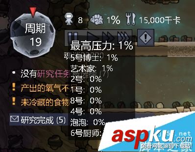 缺氧,人物,壓力值高