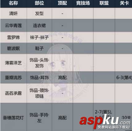 奇跡暖暖清妍曲頂配有哪些_奇跡暖暖清妍曲頂配一覽 奇跡暖暖,清妍曲,頂配