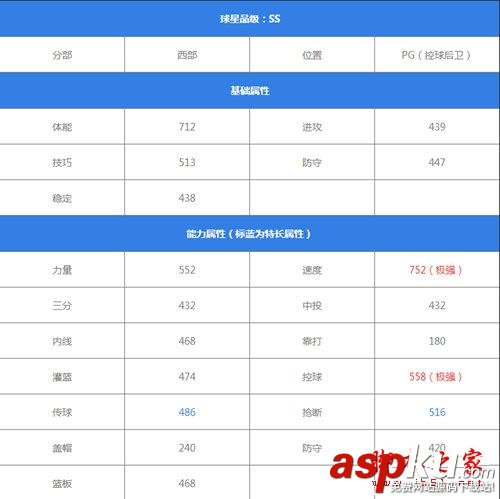 最強(qiáng)nba威少怎么樣 一騎絕塵力劈華山 最強(qiáng)NBA,威少