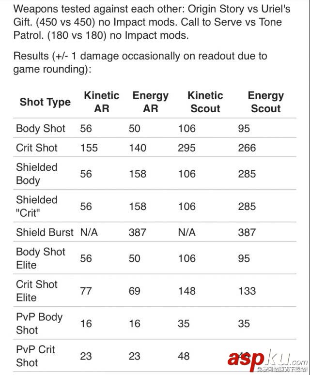 命運(yùn)2破盾用什么武器最好_命運(yùn)2武器破盾效果全面分析 命運(yùn)2,破盾,武器