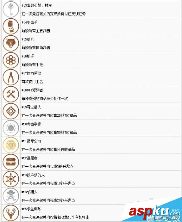 狙擊手幽靈戰士3,獎杯,解鎖,條件