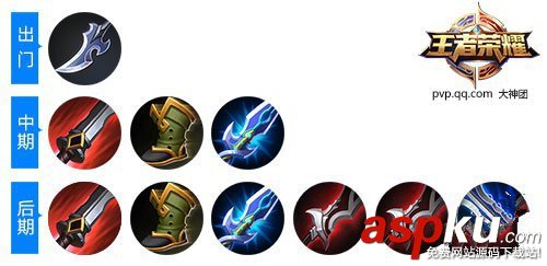 王者榮耀周免英雄出裝推薦 英雄神操作攻略 王者榮耀