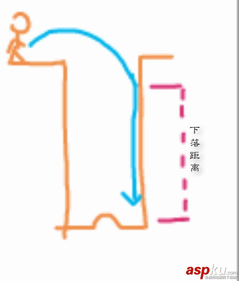 絕地求生怎么無傷跳車_絕地求生無傷跳車技巧心得(分享) 絕地求生,無傷跳車