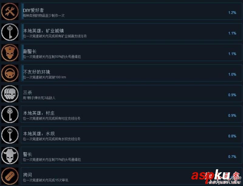 狙擊手幽靈戰士3,成就,中文