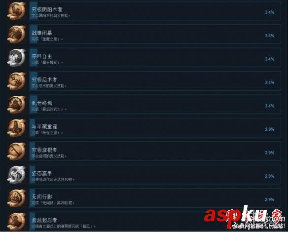 仁王,成就,PC版,中文