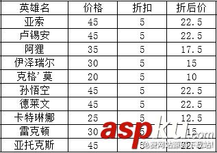 lol國慶活動2014匯總 lol2014國慶節活動大全介紹