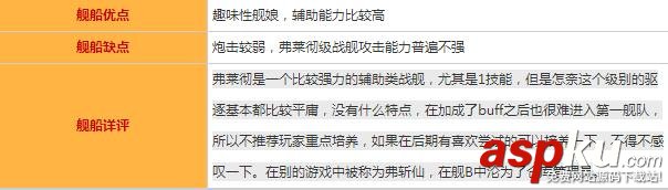 碧藍航線弗萊徹圖鑒/屬性/技能效果/建造時間及打撈地點一覽 碧藍航線,弗萊徹,屬性,建造時間,打撈地點