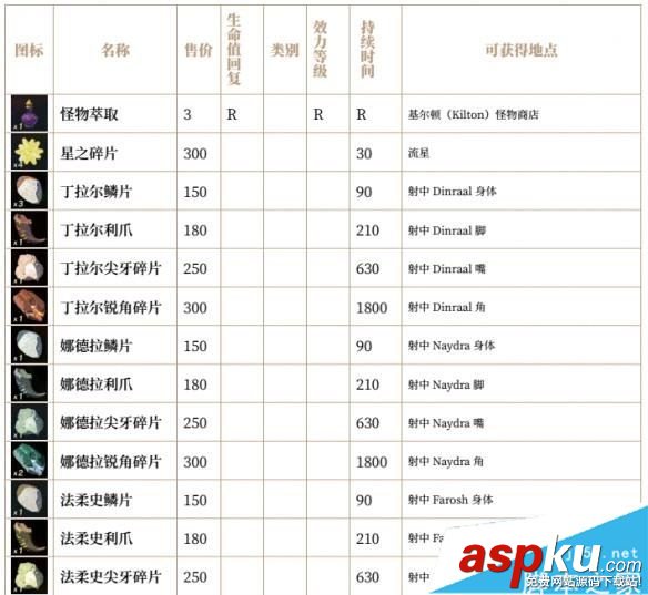 塞爾達(dá)傳說荒野之息全素材價(jià)格/圖鑒/效果/持續(xù)時(shí)間/獲取位置一覽 塞爾達(dá)傳說荒野之息,素材,價(jià)格,圖鑒,效果