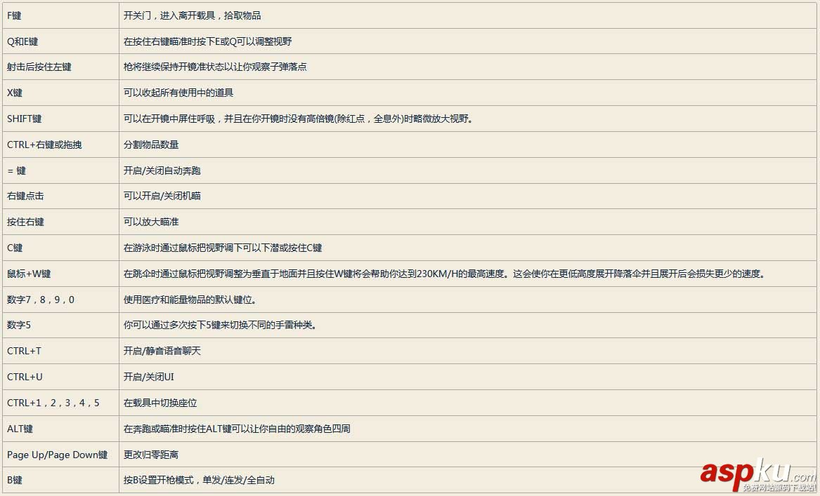 絕地求生大逃殺按鍵實用技巧_絕地求生控制按鍵表一覽 絕地求生大逃殺,按鍵