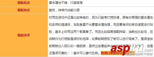 碧藍航線時雨圖鑒/屬性/技能效果/建造時間及打撈地點一覽 碧藍航線,時雨,屬性,建造時間,打撈地點