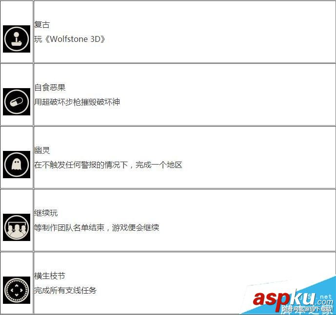 德軍總部2新巨人,成就獎杯,中文