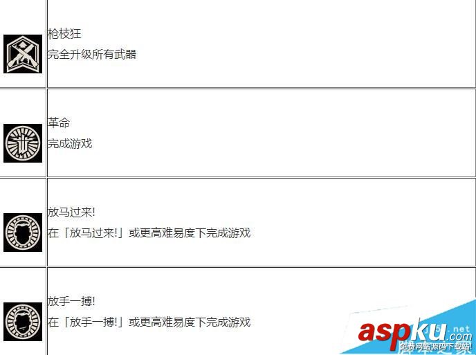 德軍總部2新巨人,成就獎杯,中文