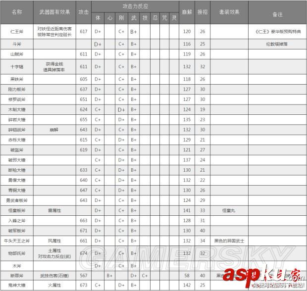仁王,武器,資料,屬性,特效
