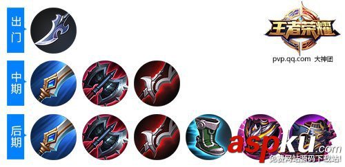 王者榮耀周免英雄出裝推薦 英雄神操作攻略 王者榮耀