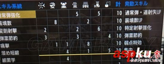 怪物獵人XX弓手裝備怎么選 弓手單刷連射弓配裝一覽 怪物獵人XX,弓手,裝備,連射弓,配裝