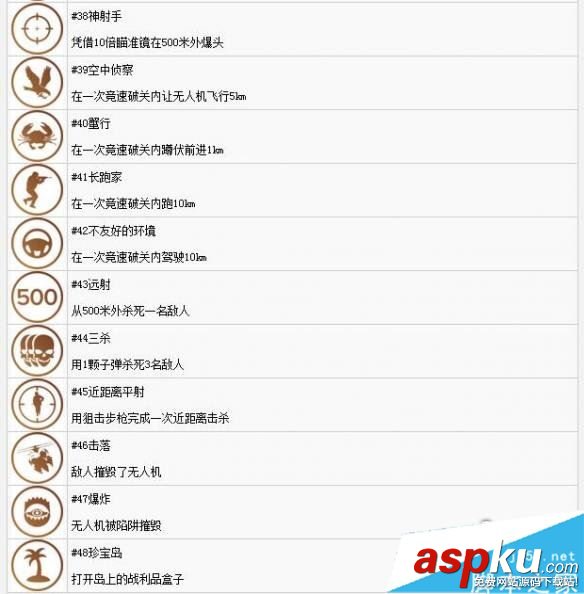 狙擊手幽靈戰士3,獎杯,解鎖,條件