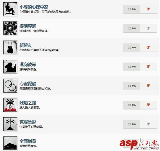 惡靈附身2成就獎杯有哪些 惡靈附身2全中文成就獎杯解鎖方法一覽 惡靈附身2,成就獎杯,解鎖,中文